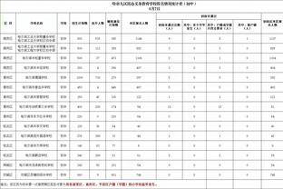 记者：阿尔维斯明天被判刑，预计刑期4-6年